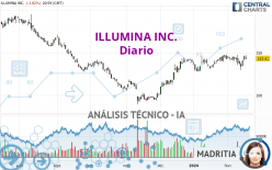 ILLUMINA INC. - Diario