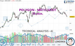 POLYGON - MATIC/USDT - 15 min.