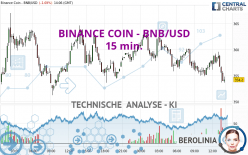 BINANCE COIN - BNB/USD - 15 min.