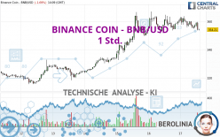 BINANCE COIN - BNB/USD - 1 uur