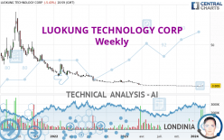 LUOKUNG TECHNOLOGY CORP - Hebdomadaire