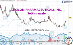 LEXICON PHARMACEUTICALS INC. - Settimanale