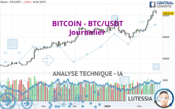 BITCOIN - BTC/USDT - Daily