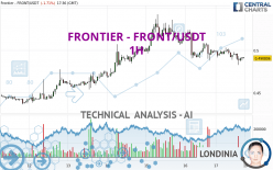 FRONTIER - FRONT/USDT - 1H