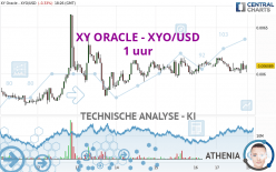 XY ORACLE - XYO/USD - 1 uur