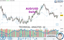 AUD/USD - Giornaliero