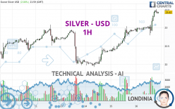 SILVER - USD - 1 Std.