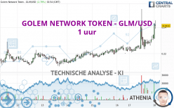 GOLEM NETWORK TOKEN - GLM/USD - 1 uur