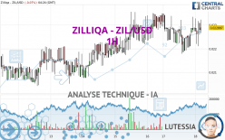 ZILLIQA - ZIL/USD - 1H