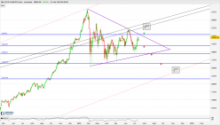 DOW JONES INDUSTRIAL AVERAGE - Daily