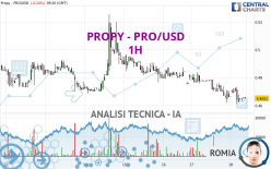 PROPY - PRO/USD - 1H