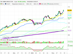 BE SEMICONDUCTOR - Daily