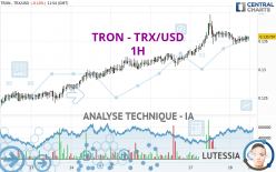 TRON - TRX/USD - 1H