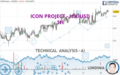 ICON PROJECT - ICX/USD - 1H