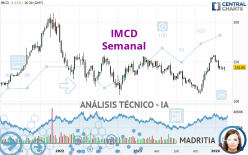 IMCD - Semanal