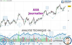 AXA - Diario