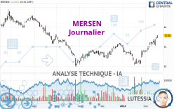 MERSEN - Journalier