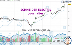 SCHNEIDER ELECTRIC - Daily