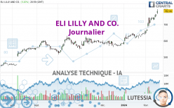 ELI LILLY AND CO. - Journalier