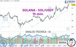 SOLANA - SOL/USDT - 15 min.