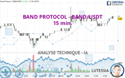 BAND PROTOCOL - BAND/USDT - 15 min.