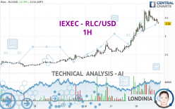 IEXEC - RLC/USD - 1 Std.