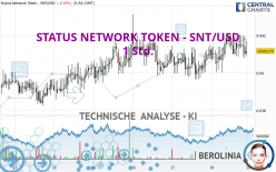 STATUS NETWORK TOKEN - SNT/USD - 1 Std.