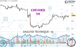 CHF/HKD - 1H