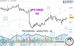 JPY/HKD - 1H