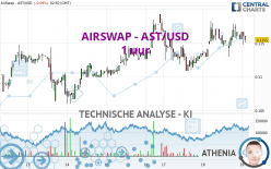 AIRSWAP - AST/USD - 1 uur