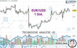 EUR/USD - 1 Std.