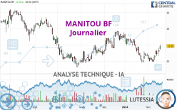 MANITOU BF - Diario