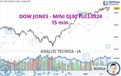 DOW JONES - MINI DJ30 FULL0624 - 15 min.