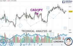 CAD/JPY - 1H