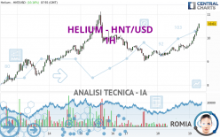 HELIUM - HNT/USD - 1H