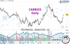 CARBIOS - Dagelijks