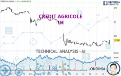 CREDIT AGRICOLE - 1H