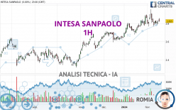 INTESA SANPAOLO - 1H