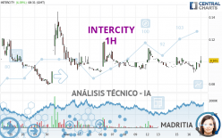 INTERCITY - 1 uur