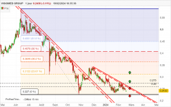 VISIOMED GROUP - Diario