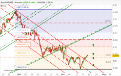 AUD/USD - 4H