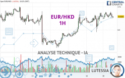 EUR/HKD - 1H