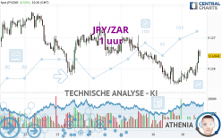 JPY/ZAR - 1 uur