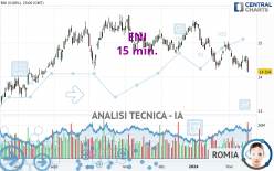 ENI - 15 min.