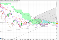 ALBEMARLE CORP. - Daily