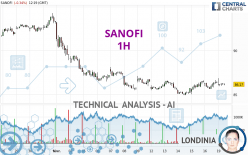 SANOFI - 1 Std.