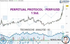 PERPETUAL PROTOCOL - PERP/USD - 1 Std.