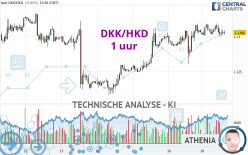 DKK/HKD - 1 uur