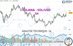 SOLANA - SOL/USD - 1H