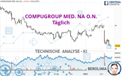 COMPUGROUP MED. NA O.N. - Dagelijks